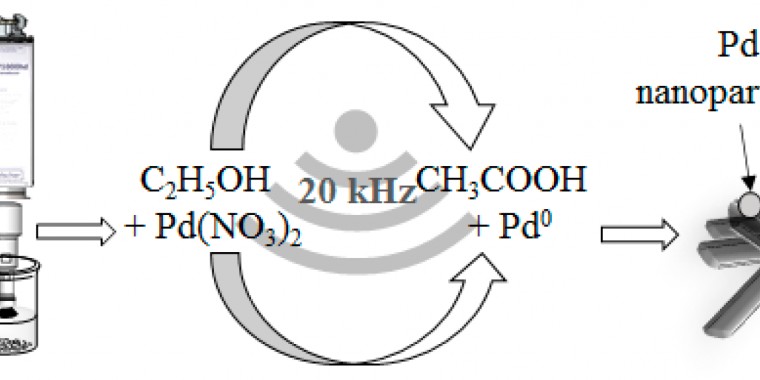 Precious-Metal-Decorated Chromium(IV) Oxide Nanowires as Efficient Catalysts for 2,4-Toluenediamine Synthesis