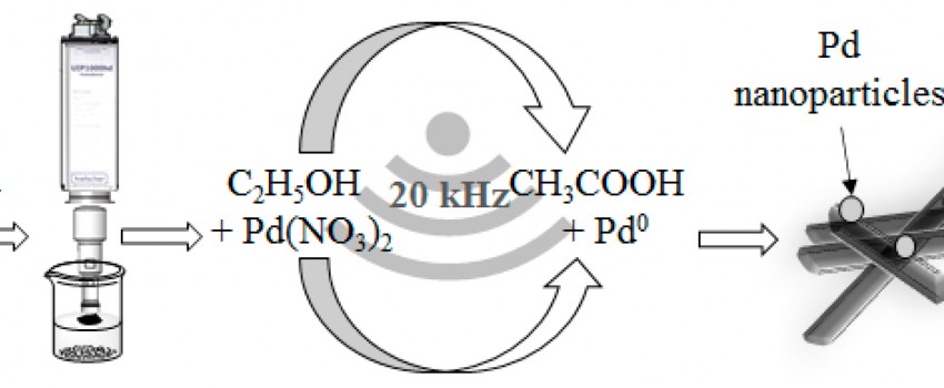 Precious-Metal-Decorated Chromium(IV) Oxide Nanowires as Efficient Catalysts for 2,4-Toluenediamine Synthesis